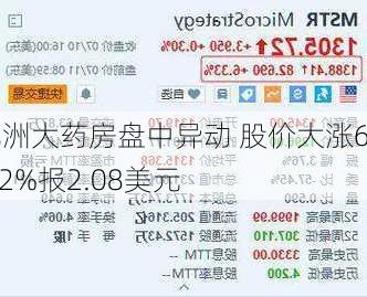 九洲大药房盘中异动 股价大涨6.12%报2.08美元