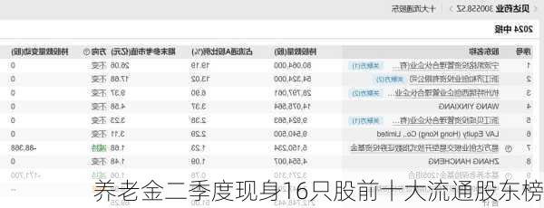 养老金二季度现身16只股前十大流通股东榜