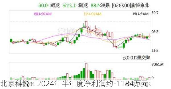 北京科锐：2024年半年度净利润约-1184万元