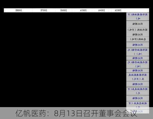 亿帆医药：8月13日召开董事会会议