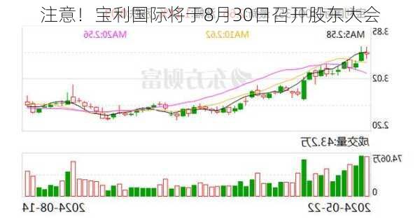 注意！宝利国际将于8月30日召开股东大会