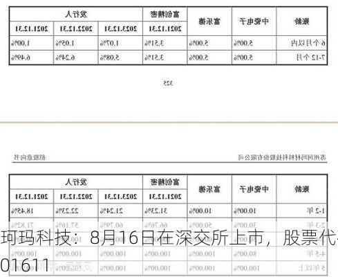 珂玛科技：8月16日在深交所上市，股票代码301611