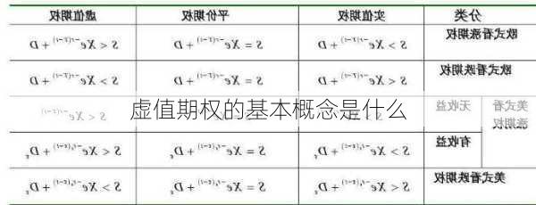 虚值期权的基本概念是什么