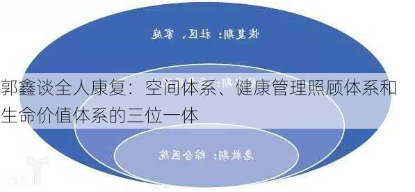 郭鑫谈全人康复：空间体系、健康管理照顾体系和生命价值体系的三位一体