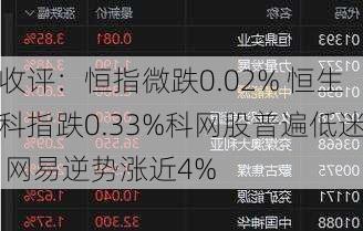 收评：恒指微跌0.02% 恒生科指跌0.33%科网股普遍低迷 网易逆势涨近4%