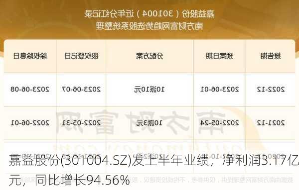 嘉益股份(301004.SZ)发上半年业绩，净利润3.17亿元，同比增长94.56%