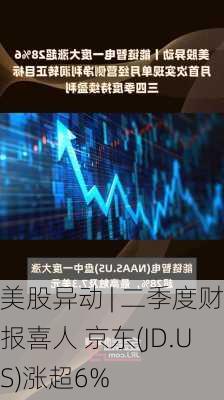 美股异动 | 二季度财报喜人 京东(JD.US)涨超6%