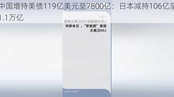 中国增持美债119亿美元至7800亿：日本减持106亿至1.1万亿