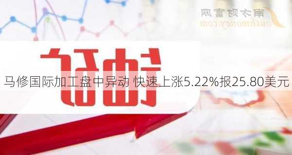 马修国际加工盘中异动 快速上涨5.22%报25.80美元