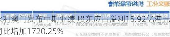 永利澳门发布中期业绩 股东应占溢利15.92亿港元同比增加1720.25%