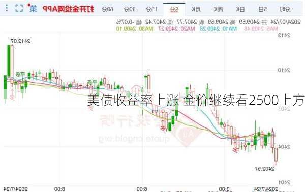 美债收益率上涨 金价继续看2500上方