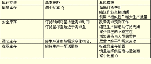 仓单减少的市场解读与投资策略是什么