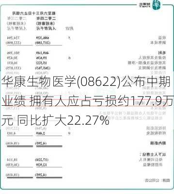 华康生物医学(08622)公布中期业绩 拥有人应占亏损约177.9万元 同比扩大22.27%