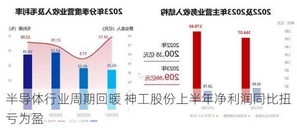 半导体行业周期回暖 神工股份上半年净利润同比扭亏为盈