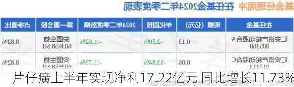 片仔癀上半年实现净利17.22亿元 同比增长11.73%