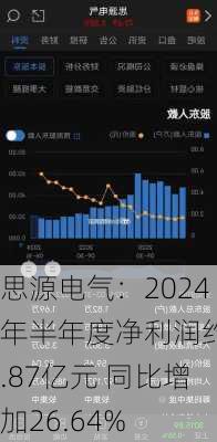 思源电气：2024年半年度净利润约8.87亿元 同比增加26.64%