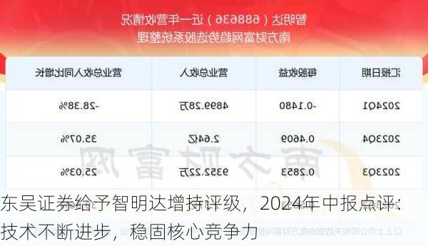 东吴证券给予智明达增持评级，2024年中报点评：技术不断进步，稳固核心竞争力