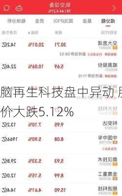 脑再生科技盘中异动 股价大跌5.12%