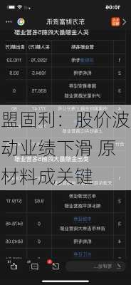 盟固利：股价波动业绩下滑 原材料成关键