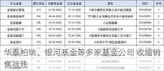 华泰柏瑞、银河基金等多家基金公司 收缩销售战线