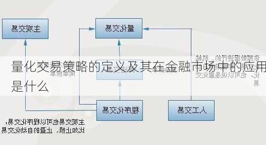 量化交易策略的定义及其在金融市场中的应用是什么