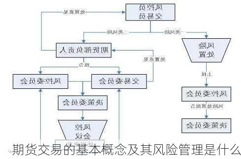 期货交易的基本概念及其风险管理是什么