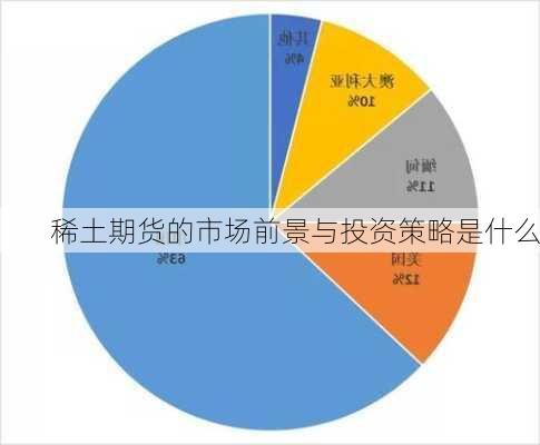 稀土期货的市场前景与投资策略是什么