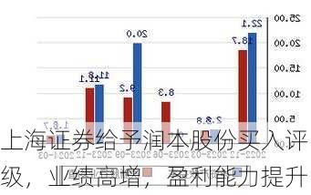 上海证券给予润本股份买入评级，业绩高增，盈利能力提升