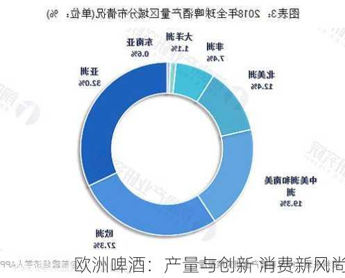 欧洲啤酒：产量与创新 消费新风尚