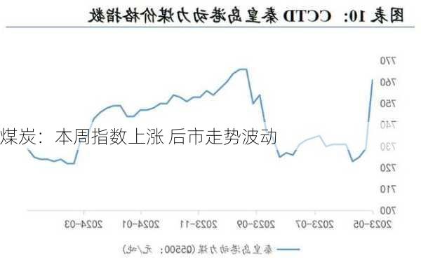 煤炭：本周指数上涨 后市走势波动