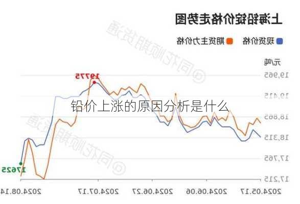 铅价上涨的原因分析是什么