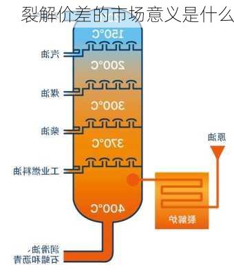 裂解价差的市场意义是什么