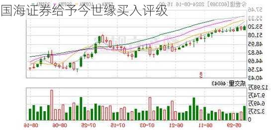 国海证券给予今世缘买入评级