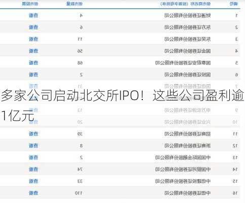 多家公司启动北交所IPO！这些公司盈利逾1亿元