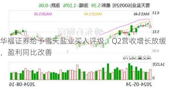 华福证券给予雪天盐业买入评级，Q2营收增长放缓，盈利同比改善