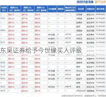 东吴证券给予今世缘买入评级