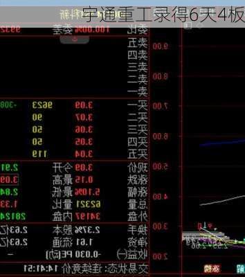 宇通重工录得6天4板