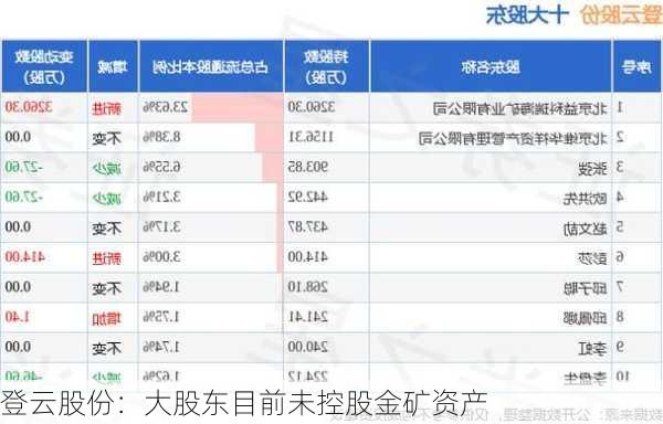 登云股份：大股东目前未控股金矿资产