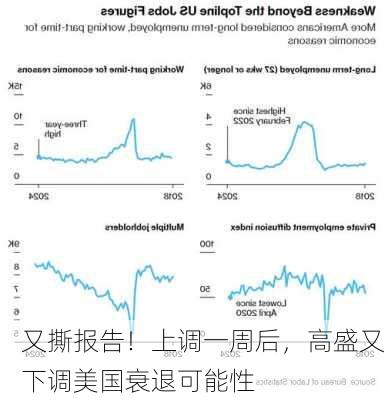 又撕报告！上调一周后，高盛又下调美国衰退可能性