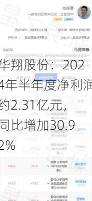 华翔股份：2024年半年度净利润约2.31亿元，同比增加30.92%