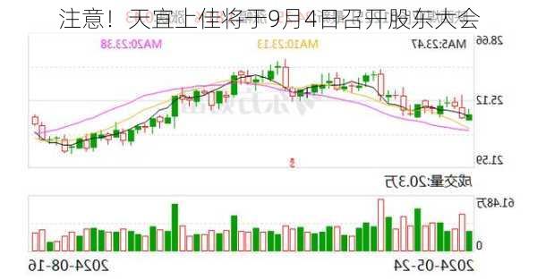 注意！天宜上佳将于9月4日召开股东大会