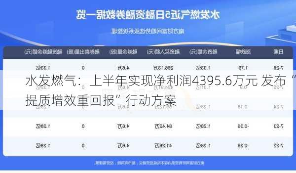 水发燃气：上半年实现净利润4395.6万元 发布“提质增效重回报”行动方案