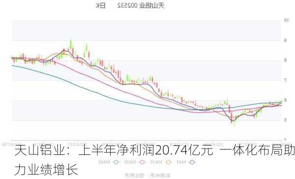 天山铝业：上半年净利润20.74亿元  一体化布局助力业绩增长