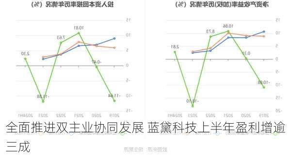 全面推进双主业协同发展 蓝黛科技上半年盈利增逾三成