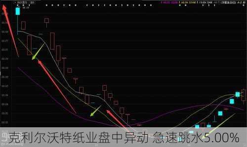 克利尔沃特纸业盘中异动 急速跳水5.00%