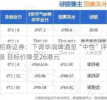 招商证券：下调华润啤酒至“中性”评级 目标价降至26港元