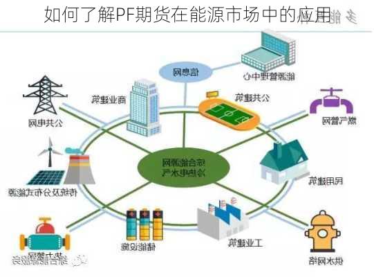 如何了解PF期货在能源市场中的应用