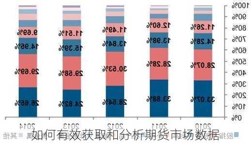 如何有效获取和分析期货市场数据