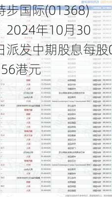 特步国际(01368)：2024年10月30日派发中期股息每股0.156港元