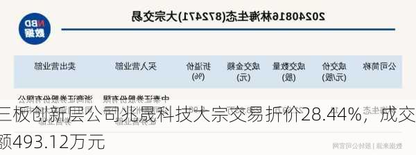 新三板创新层公司兆晟科技大宗交易折价28.44%，成交金额493.12万元